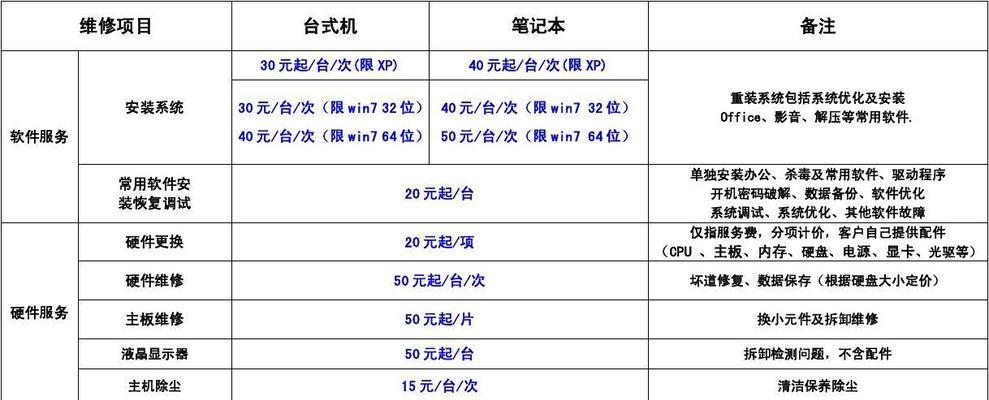 甘肃东芝电饭煲维修价格分析（了解甘肃地区东芝电饭煲维修的费用及服务质量）