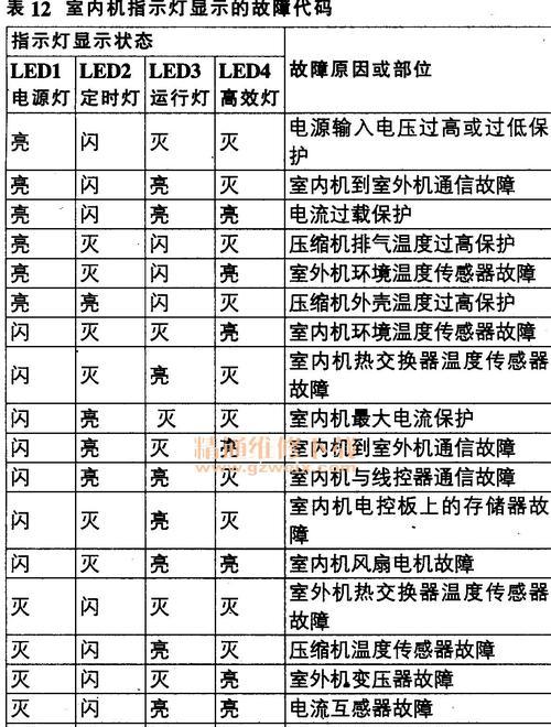 江苏智能壁挂炉故障代码解读（了解江苏智能壁挂炉常见故障代码）