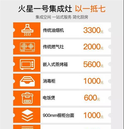 火星一号集成灶E2故障解决办法（火星一号集成灶E2故障原因及修复方法）