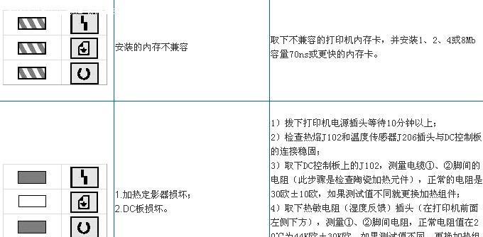 夏普复印机按键失灵的原因及解决方法（探究夏普复印机按键失灵的可能原因）