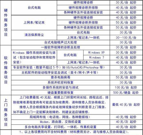 维修饮水机的费用解析（了解饮水机维修所需费用）