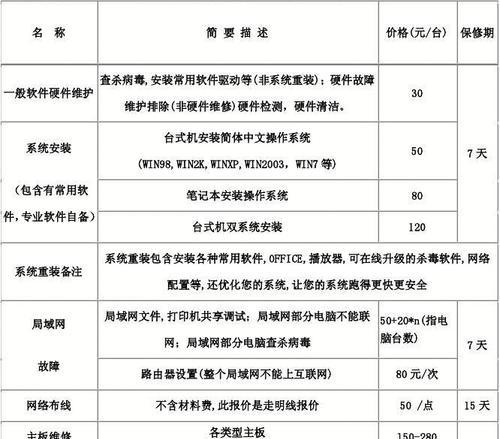 萍乡维修油烟机收费标准与服务详情（详解萍乡维修油烟机的收费项目及服务范围）