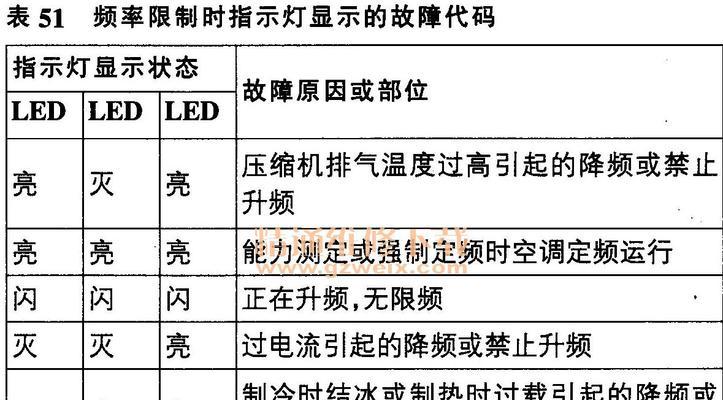 海尔壁挂炉E1故障原因及解决方法（海尔壁挂炉E1故障的主要原因和常见解决方案）