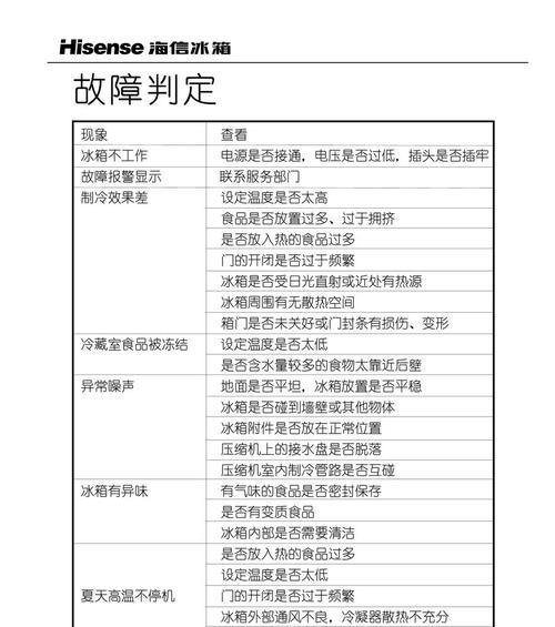电冰箱老化自燃的原因及预防措施（保护家庭安全的重要性与电冰箱自燃的危害）