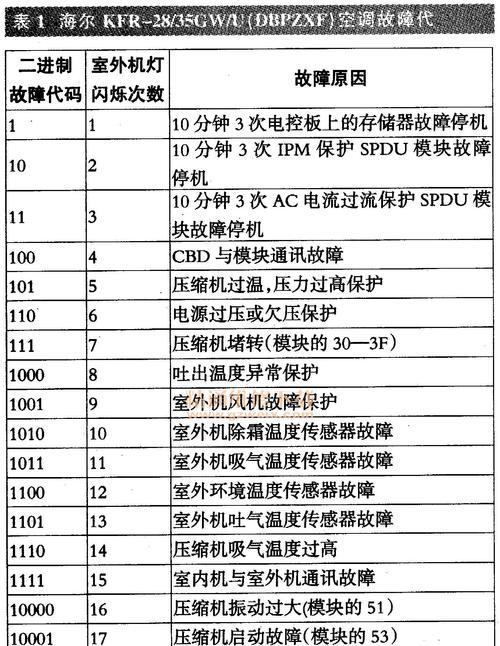壁挂炉过热问题解析（探讨壁挂炉过热故障的原因和解决方案）