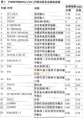 冰柜维修配件价格详解（解析冰柜维修所需配件的价格和市场竞争情况）