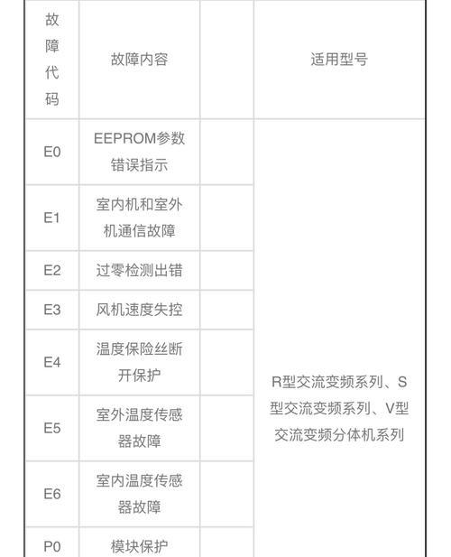 探究格力空调出现E5故障的原因（解析E5故障）
