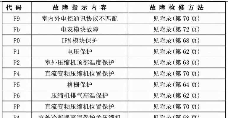 美的中央空调E5故障解析（E5故障代码解读及常见解决方案）