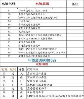 空调故障解决方案（了解E6故障原因及解决方法）