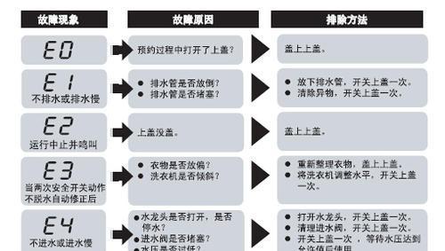 解读新飞冰箱显示E3的原因及处理方法（探究E3显示故障的原因和解决方案）