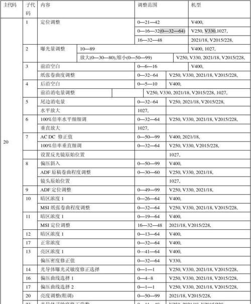 解析佳能240复印机故障代码及解决方法（探究佳能240复印机故障代码）