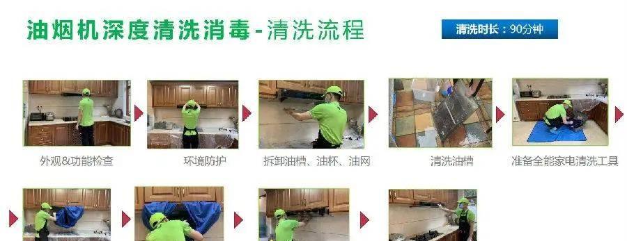 酒店空调抽油烟机清洗方法（全面了解如何清洗酒店空调抽油烟机）