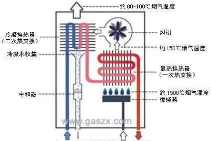 如何判断万和热水器线路故障（快速解决热水器线路问题的关键方法）