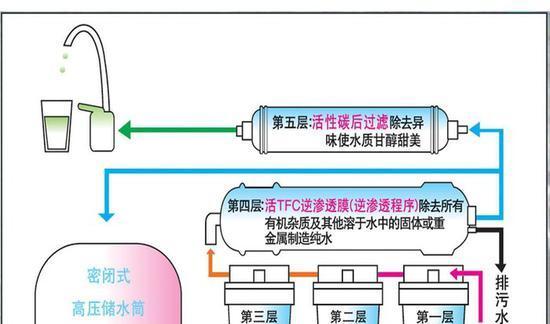 制作奔泰净水器的全过程（自制奔泰净水器的材料和步骤详解）