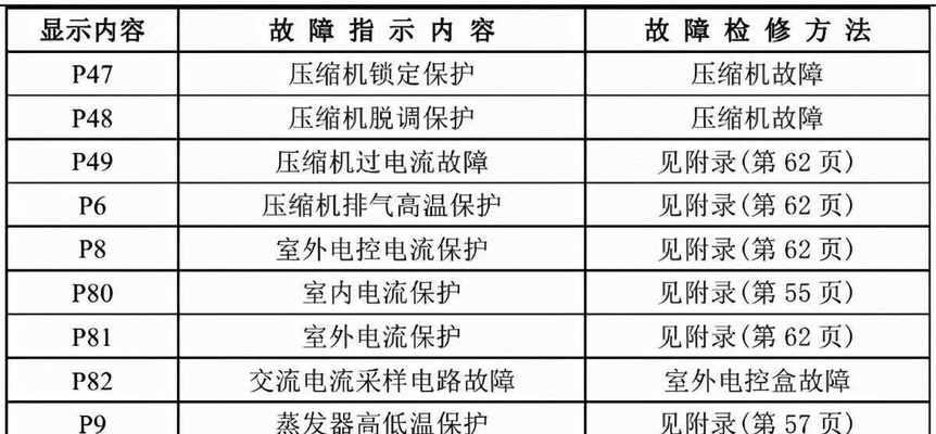 电热水器的储电方法（高效节能的关键）
