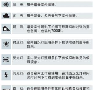 电视背光故障原因及解决方法（揭秘电视背光故障的根源）
