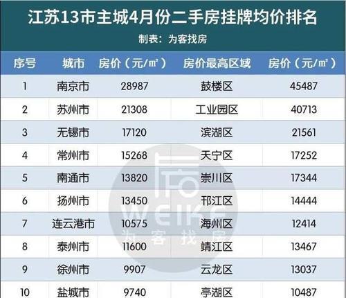 泰州滨湖复印机维修价格一览（了解泰州滨湖复印机维修价格）