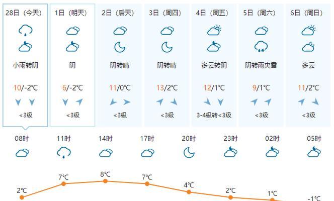 解析三菱空调不显示温度的原因及解决方法（三菱空调显示屏出现故障该如何处理）