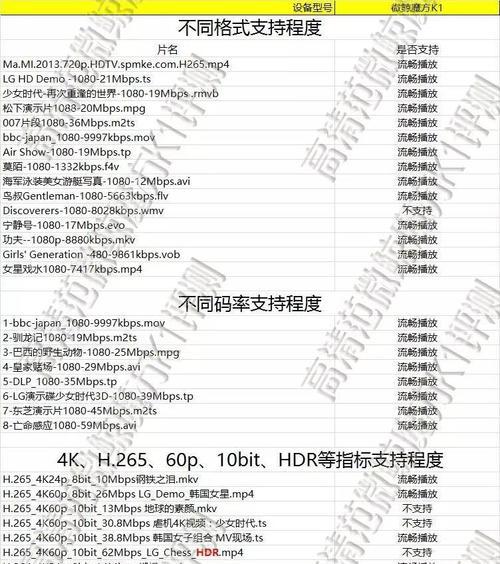 投影仪爆炸实验的原因及安全措施（了解投影仪爆炸原因）