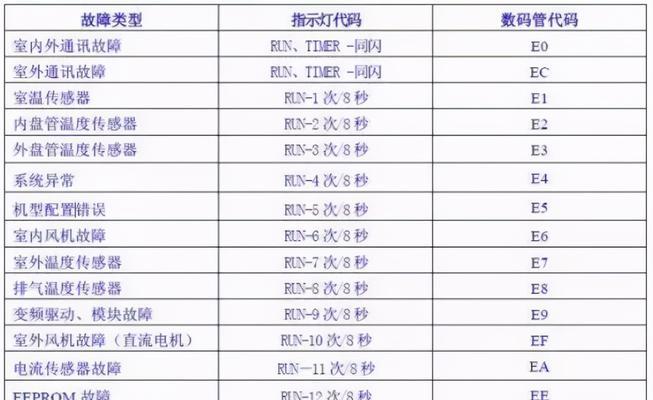 自己安装路由器的详细步骤教程（从零开始）