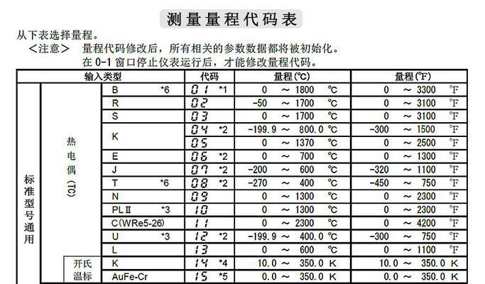 一键恢复出厂系统教程（使用一键恢复功能）