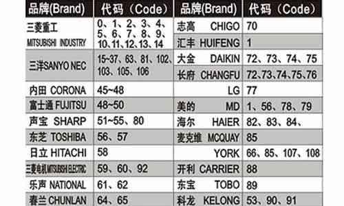 Win7开机按F2一键恢复图教程（详解Win7开机按F2一键恢复的步骤及注意事项）