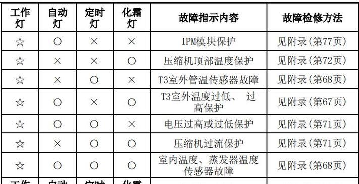 静态IP获取方式详解（路由器配置静态IP的步骤及注意事项）