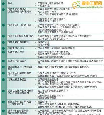 小天鹅洗衣机清洗故障代码解析（小天鹅洗衣机故障代码的含义和解决方法）