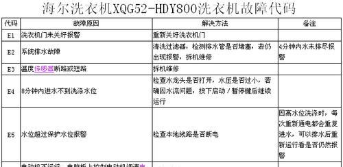 小天鹅洗衣机清洗故障代码解析（小天鹅洗衣机故障代码的含义和解决方法）