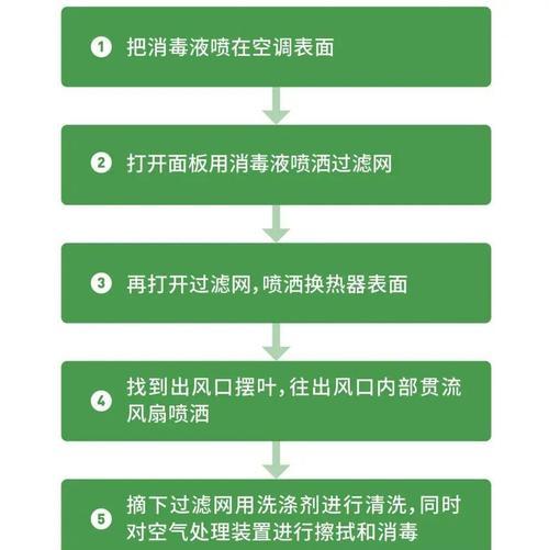空调管遮盖方法（提高空调效能的简单而有效的遮盖方法）