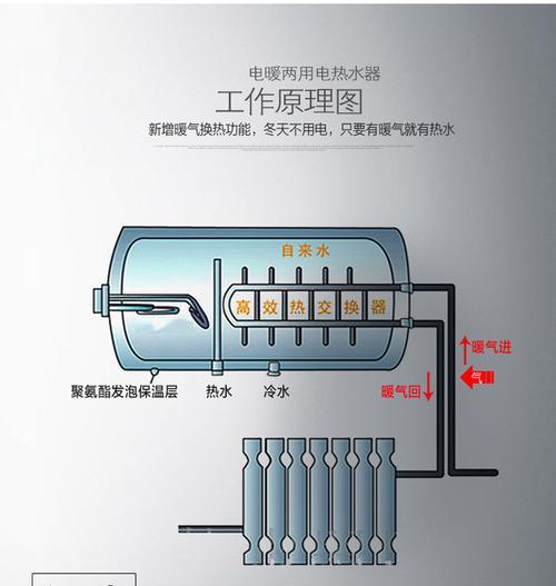机械热水器调节方法（简单操作让你舒适享受洗浴乐趣）