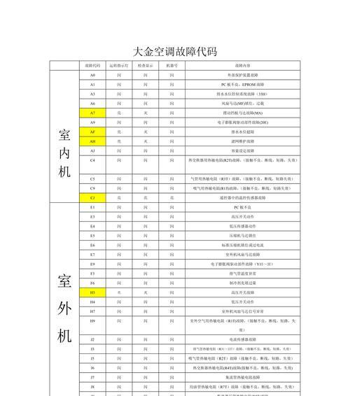 中央空调参数故障分析与解决方法（探索中央空调参数故障的根源）