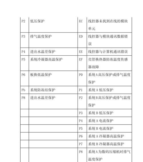 中央空调参数故障分析与解决方法（探索中央空调参数故障的根源）