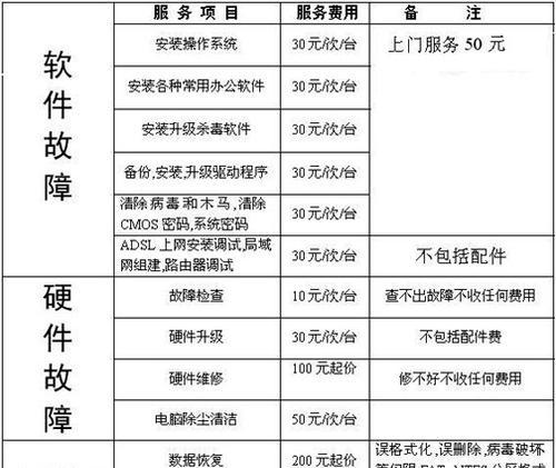 上海夏普电饭煲维修价格曝光（了解维修费用）