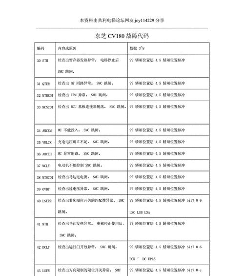 解析东芝211复印机维修代码及常见故障排除方法（探寻东芝211复印机维修代码的奥秘及快速解决故障的技巧）
