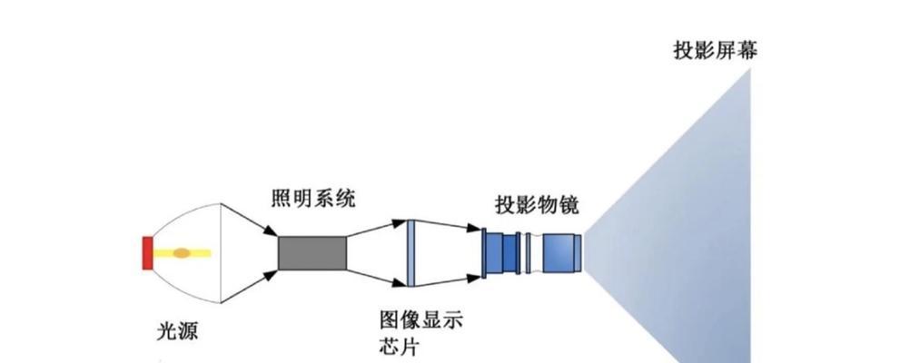投影仪维修（掌握检测方法）