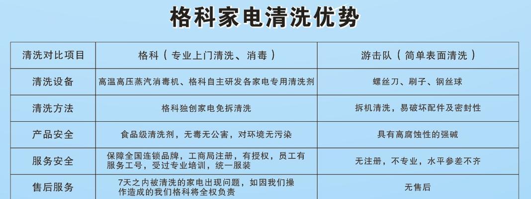 厨房油烟机清洗报价攻略（快速计算油烟机清洗费用）