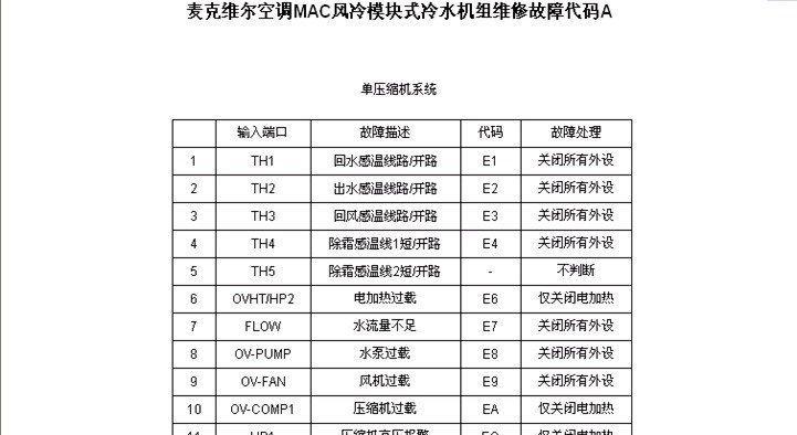 长虹洗衣机E2故障代码的解析与解决方法（长虹洗衣机E2故障代码的原因）
