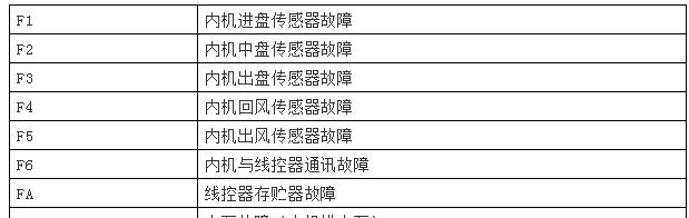拆机技巧（以新飞集成灶拆机方法为主题的实用指南）