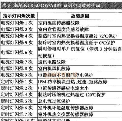林内壁挂炉显示5E故障原因及解决方法（壁挂炉显示5E故障的危害和解决办法）