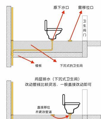 马桶堵塞怎么办（应对马桶堵塞的实用方法）