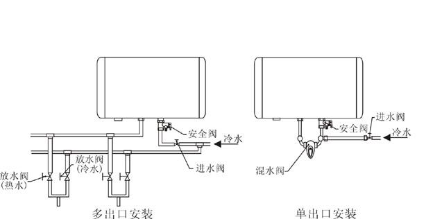 樱花电热水器的正确安装方法（一步步教您如何正确安装樱花电热水器）