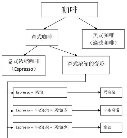 探究咖啡机萃取不浓郁的原因（分析咖啡机萃取不浓郁现象及解决方法）