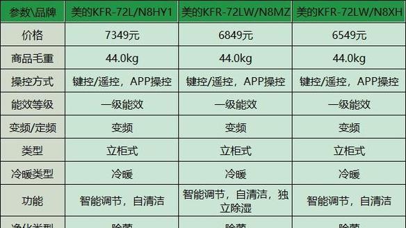 三星中央空调不热原因解析（了解三星中央空调不热的可能原因以及解决方法）