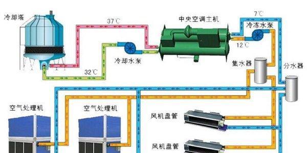 中央空调制冷过高的原因及解决方法（探究中央空调制冷过高的原因）