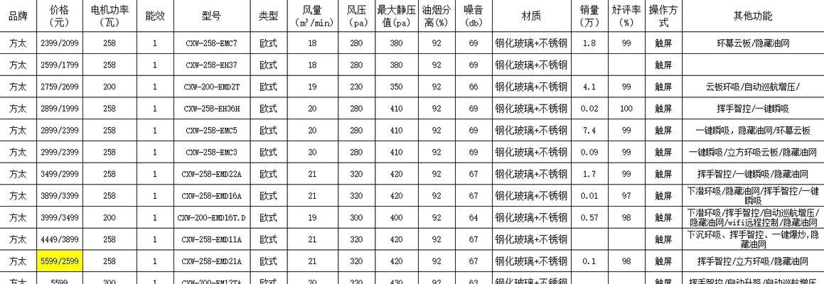 以碱和盐清洗油烟机哪个省钱（比较清洗油烟机使用碱和盐的成本差异）
