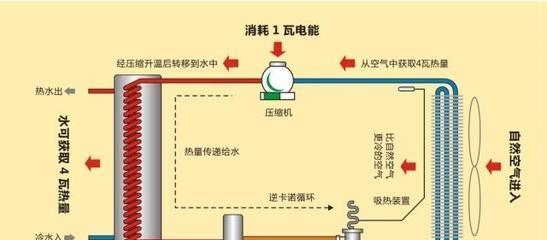 家用燃气热水器的工作原理解析（揭秘家用燃气热水器如何提供热水的奥秘）