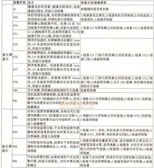 樱花热水器故障汇总（樱花热水器故障综述及解决方案）