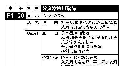 夏普266复印机维修代码解析（学习夏普266复印机维修代码的关键方法与技巧）