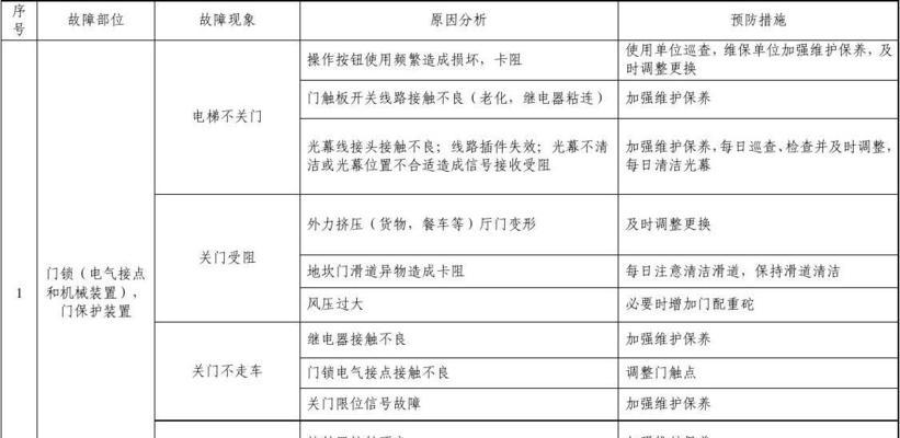 长虹等离子电视常见故障及维修方法（解决您电视问题的实用指南）